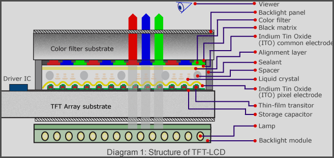 tft-lcd-structure