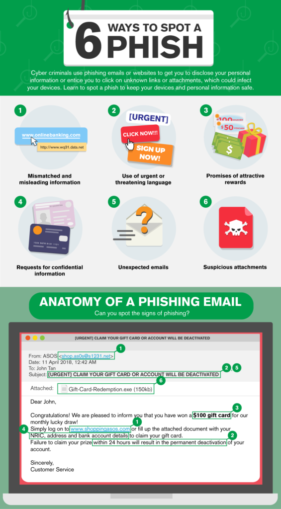 Innovern Solutions 6 Ways To Spot A Phishing Email