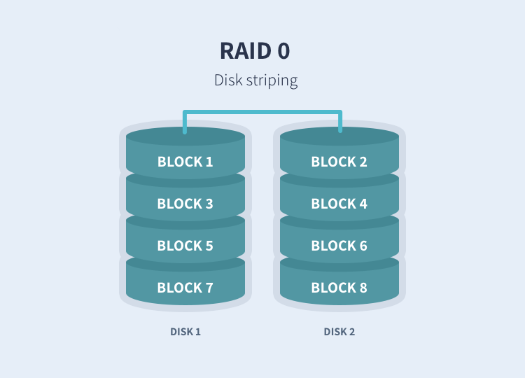 The number of disks is not adequate to create a raid что делать